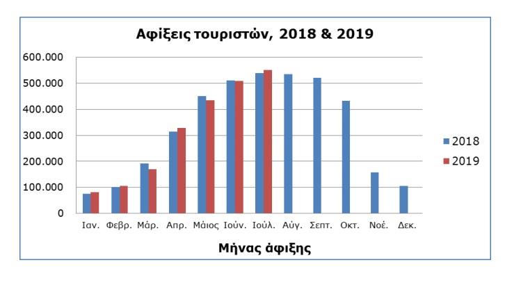 πίνακας