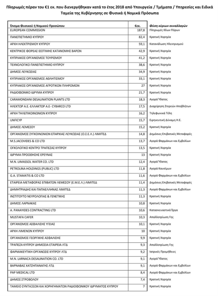 Πρόσωπα με συναλ πέραν του 1εκ 2018.pdf
