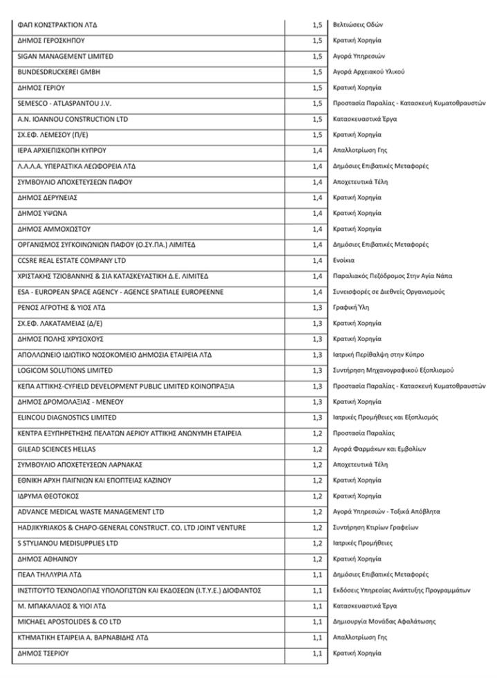 Πρόσωπα με συναλ πέραν του 1εκ 2018.pdf