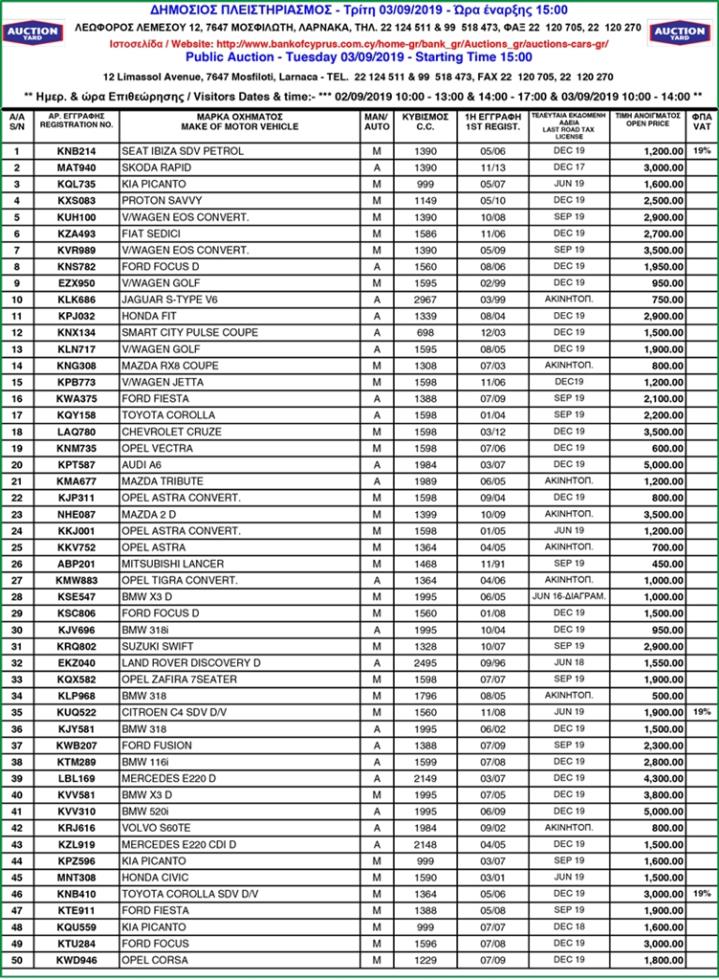 AuctionList