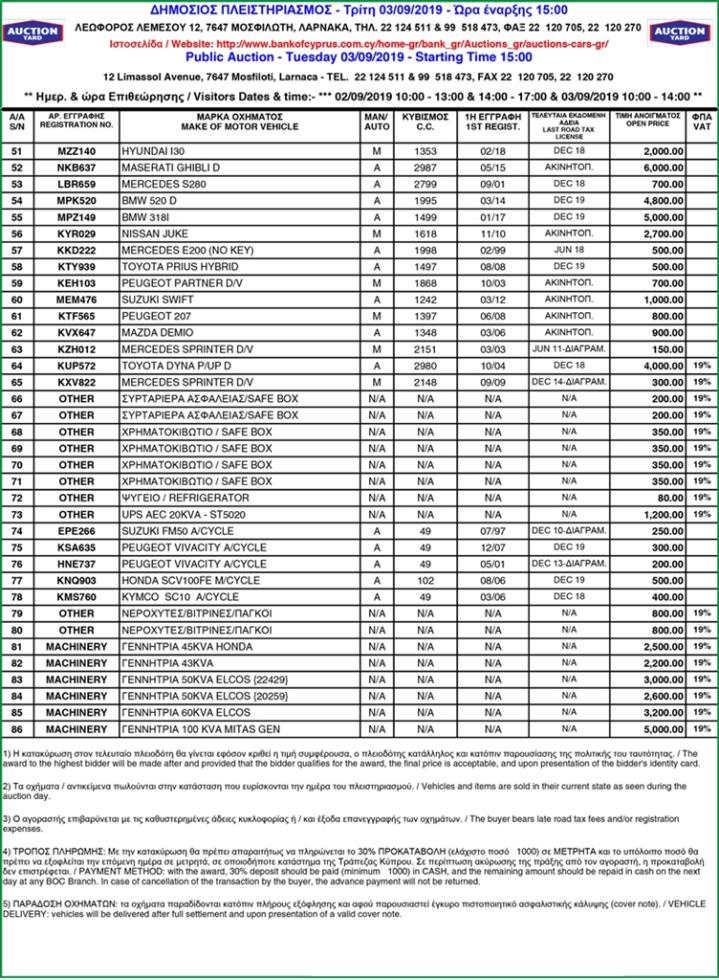 AuctionList