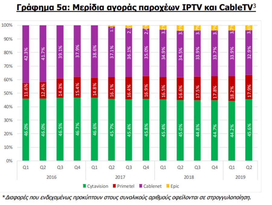 statherimeridiaiptvcabletv