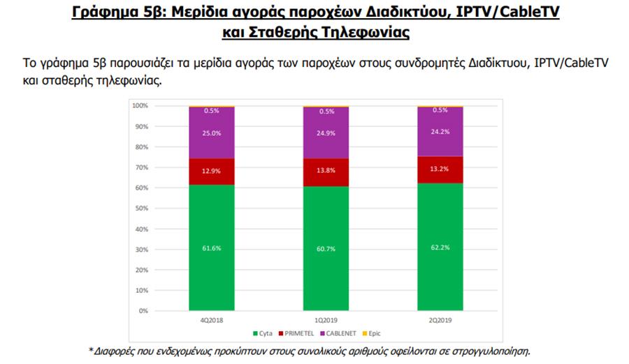 statherimeridiaiptvcabletvstatheri