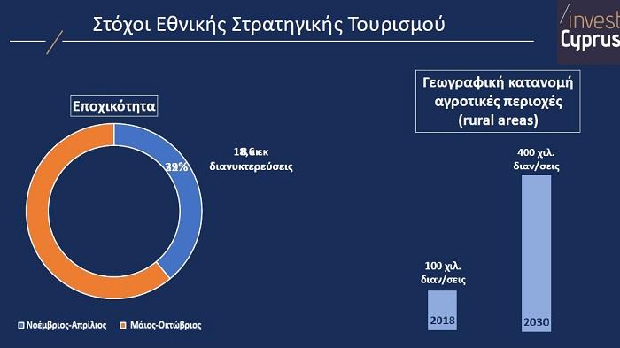 τουρ 1