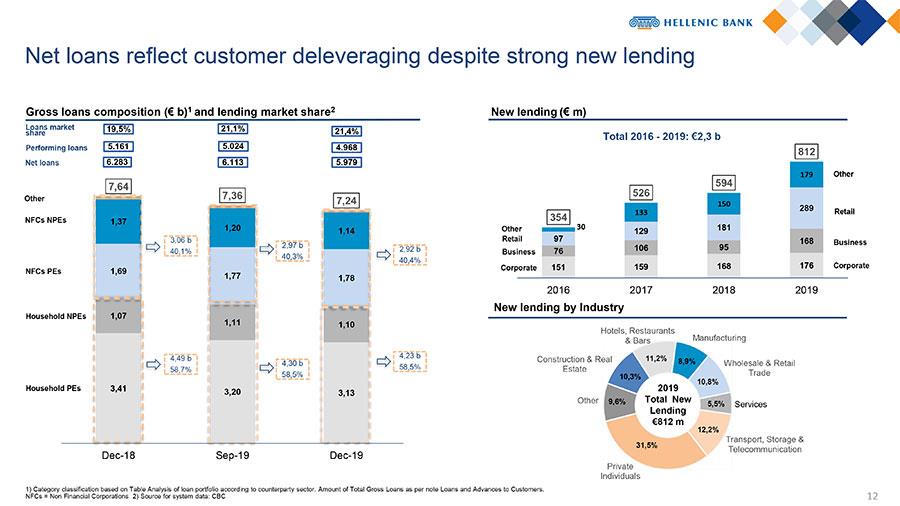 PowerPoint Presentation