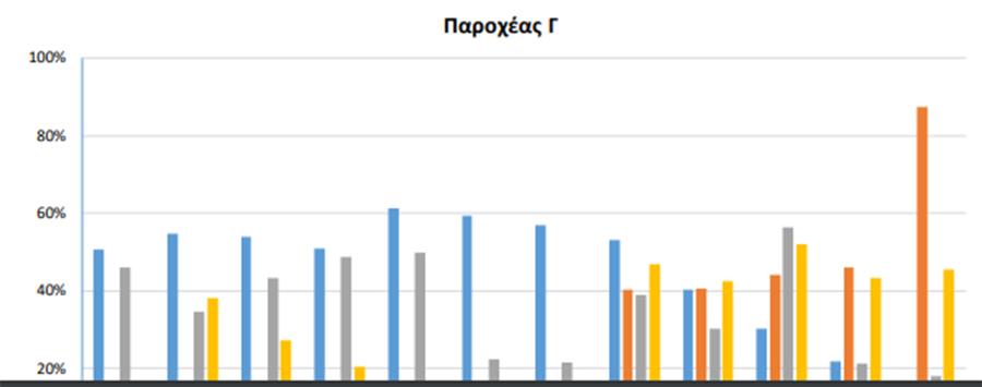 ogkosgrafiko3