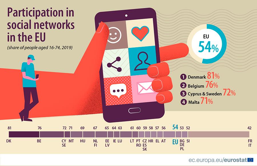socialmediaeurostat