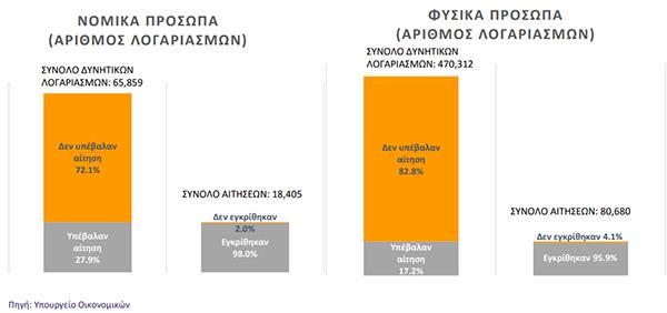 anastolinomikalogariasmoi4