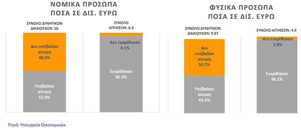 anastolinomikaposa