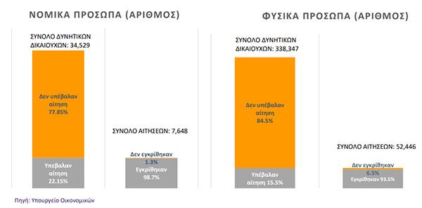 anastolinomikaarithoi3