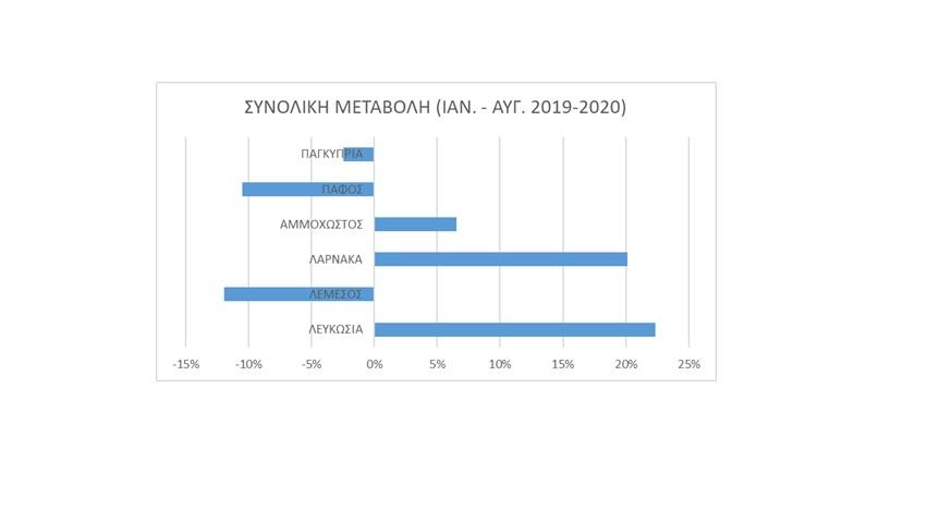 πινακας3