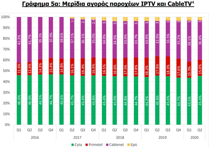 stathera2020IPTV