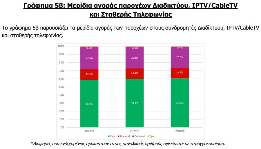 stathera2020IPTVCABLESTATHERI