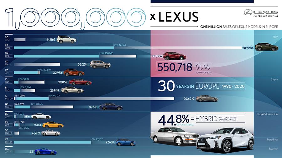 lexus20202