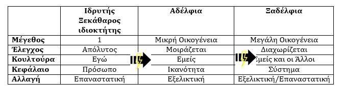 λ2