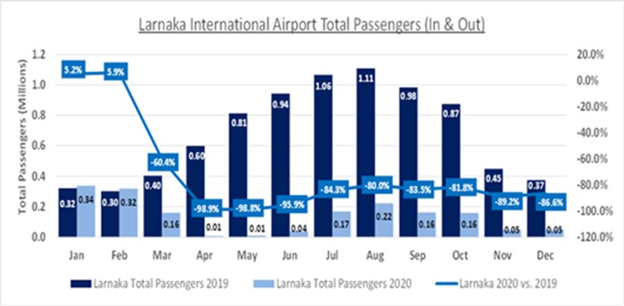 hermesaeroporiki2020LARNACA