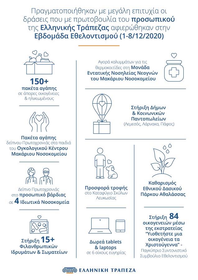 infographic volunteer
