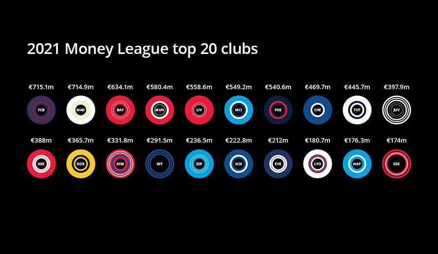 deloittefootballtop20
