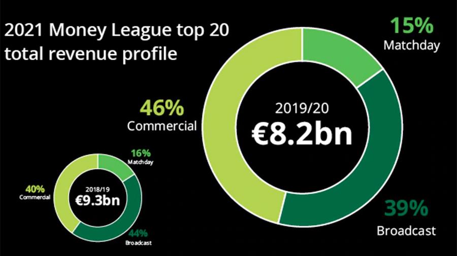 deloittefootball82dis