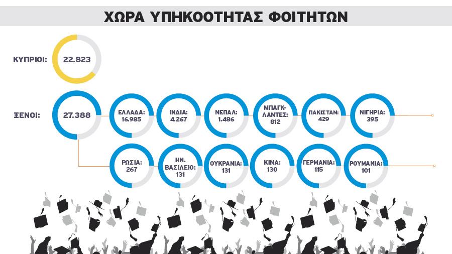 ΠΙΝΑΚΑΣ 2