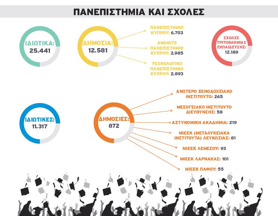 ΠΙΝΑΚΑΣ 3 ΣΩΣΤΟΣ 