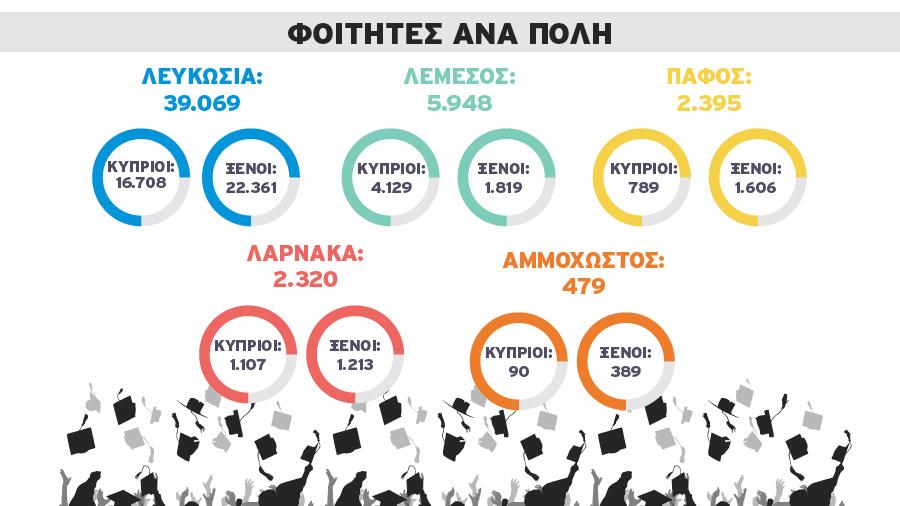 ΠΙΝΑΚΑΣ 1 