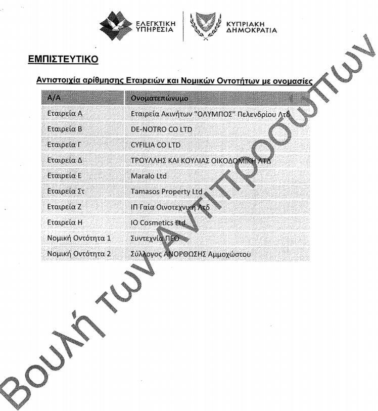 ΕΤΑΙΡΕΙΕΣ