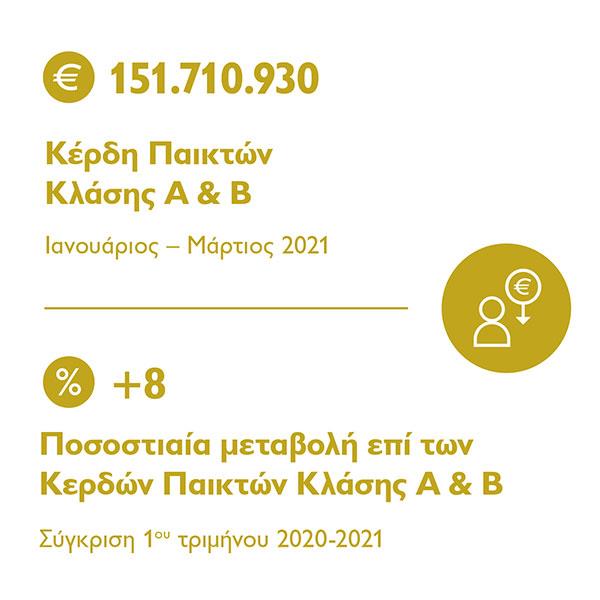 3kerdi