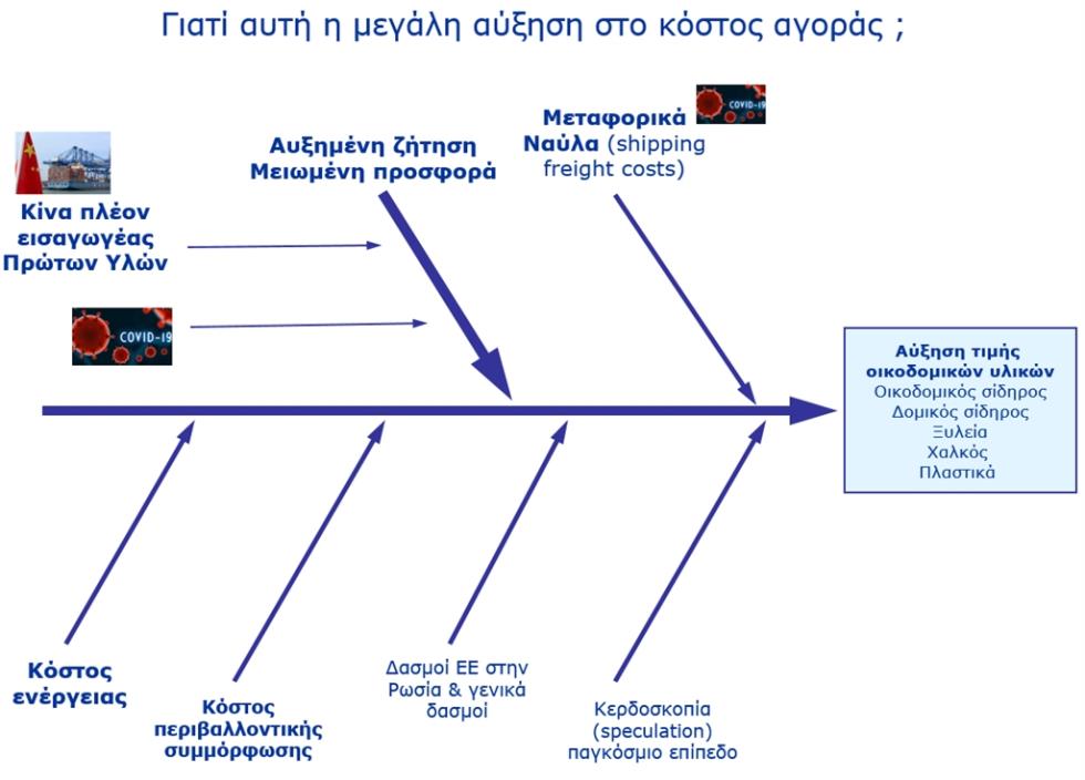 ΑΥΞΗΣΗ ΤΗΣ ΤΙΜΗΣ