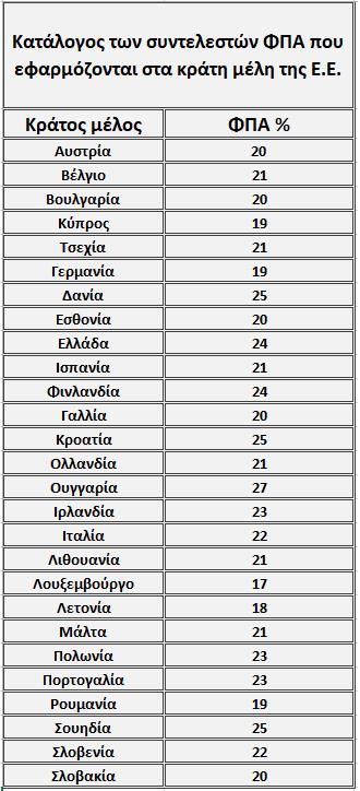 πινακας