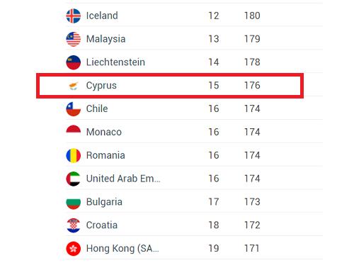 DIAVATIRIO 1 CYPRUS 