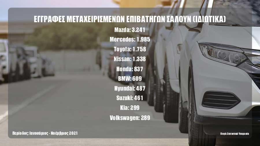 metaxeirismena