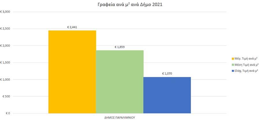 ammoxostos2