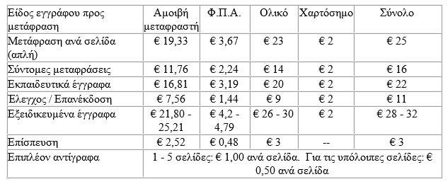 ΜΕΤΑΦΡΑΣΤΕΣ 1