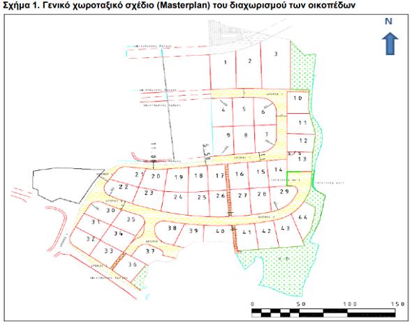 GORDIAN MASTER PLAN 