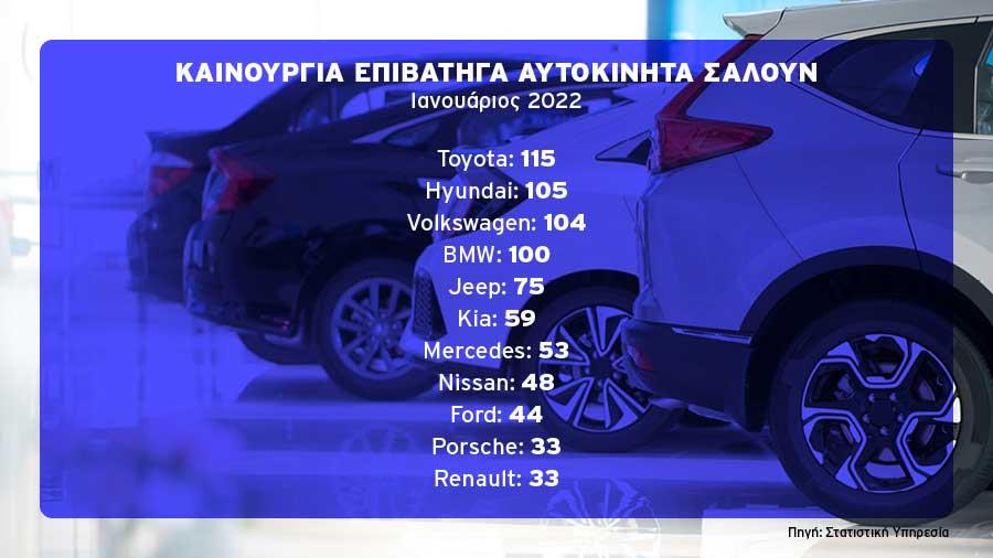 carsjan2022kainourgia