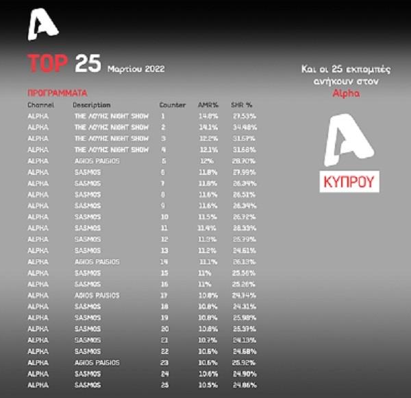 TOP 25 WEEK -new-