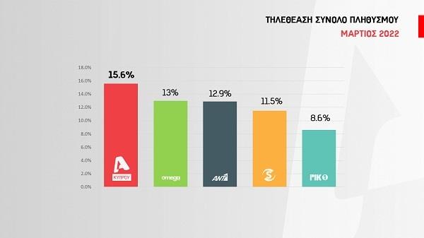 BARS STATISTIKA 01 - Total Individuals -new-