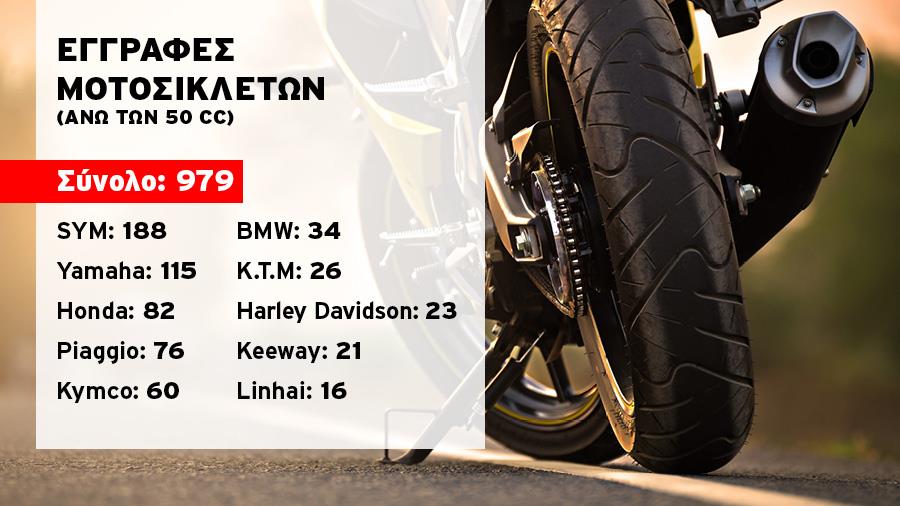 motorcyclesbrands