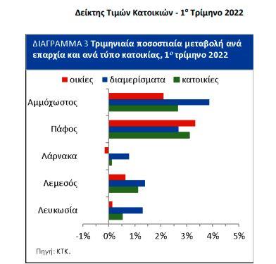 ΔΙΑΓΡΑΜΜΑ 3
