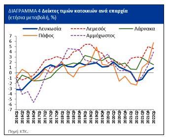 ΔΙΑΓΡΑΜΜΑ 4