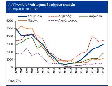 ΔΙΑΓΡΑΜΜΑ 5