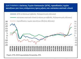 ΔΙΑΓΡΑΜΜΑ 8