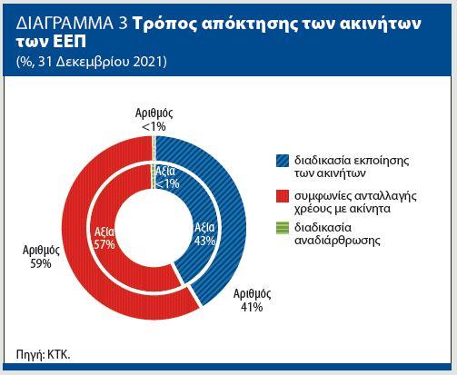 4277277396366064 εεπ3