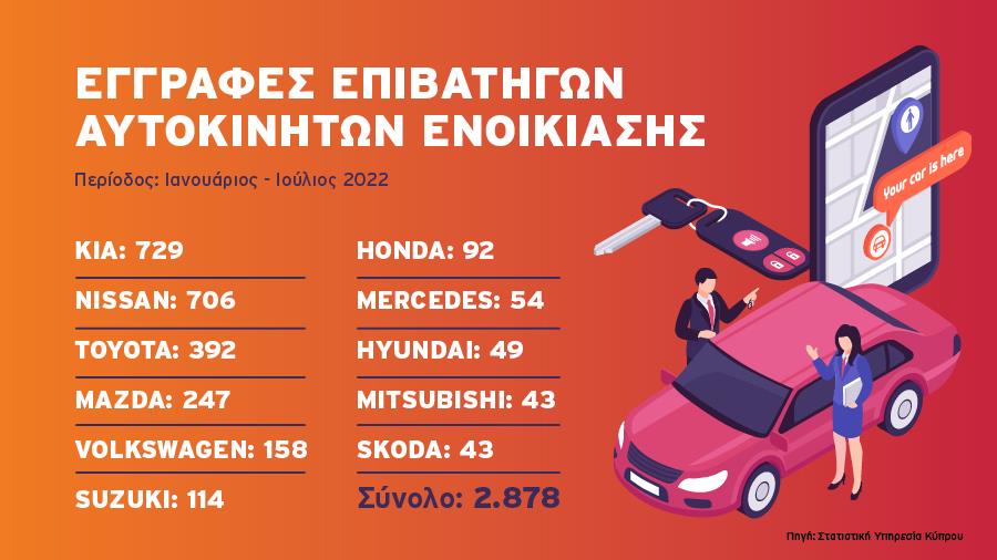 rentalcarsJANJULY2022