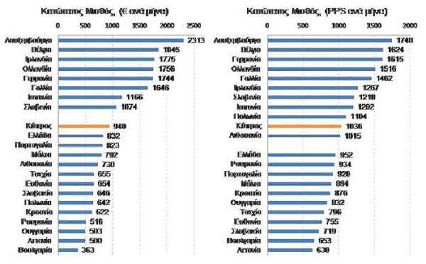 ΚΑΤΩΤΑΤΟΣ ΠΙΝΑΚΑΣ 