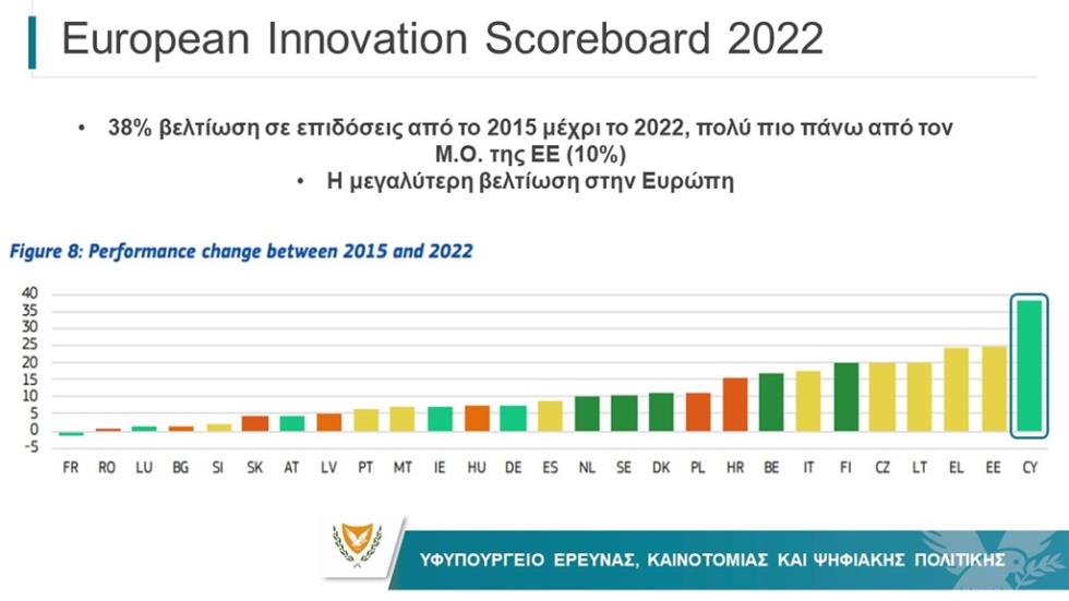 4331625425721497 Συγκριτική Βελτίωση 2015-2022