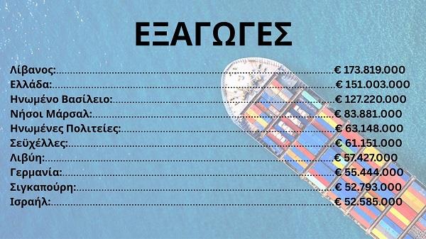 4335116579755577 ΕΞΑΓΩΓΕΣ