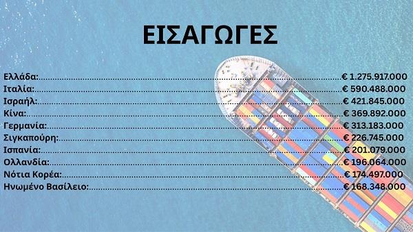 eisagoges