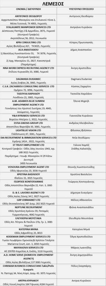 4342848758368332 ΛΕΜΕΣΟΣ